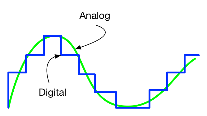 analogvsdigital