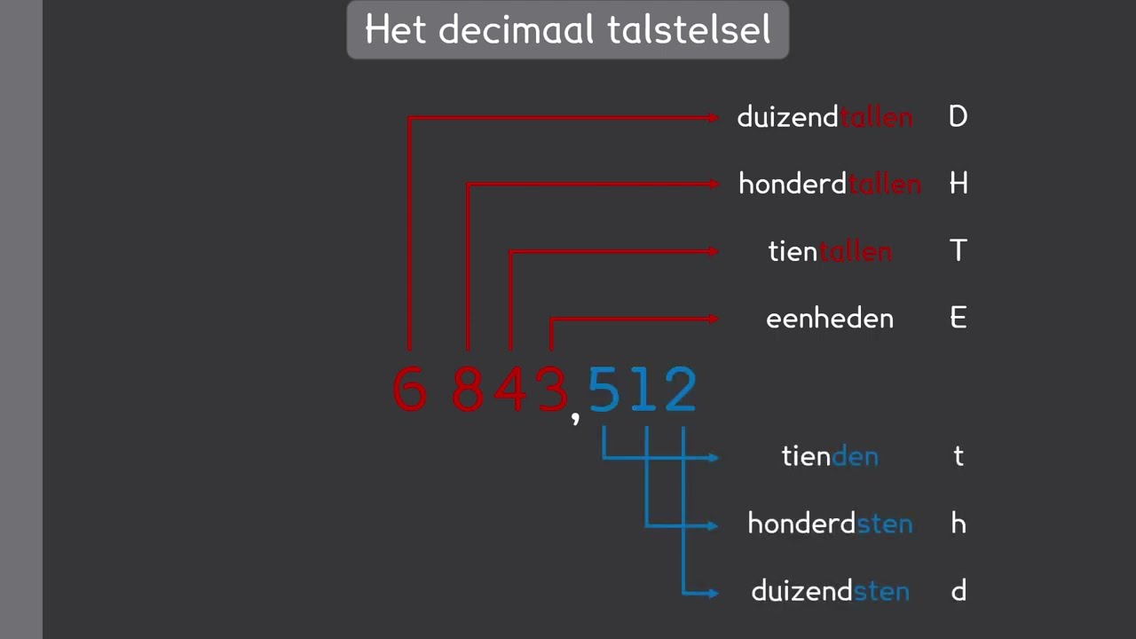 ICT Basis | ICT - Bachelor Zorgtechnologie