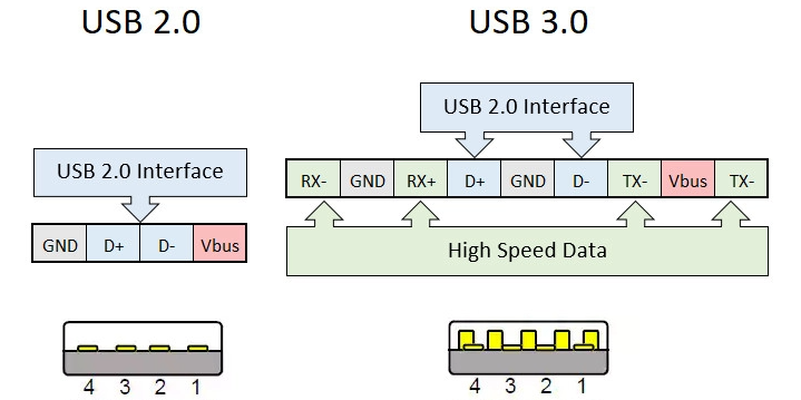 usbspeeds