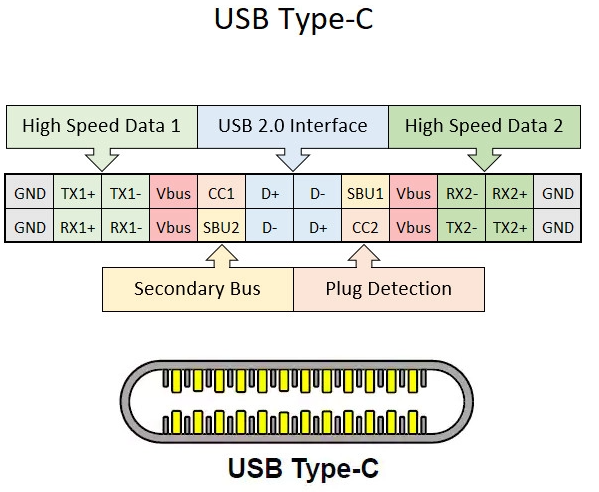 usbspeeds