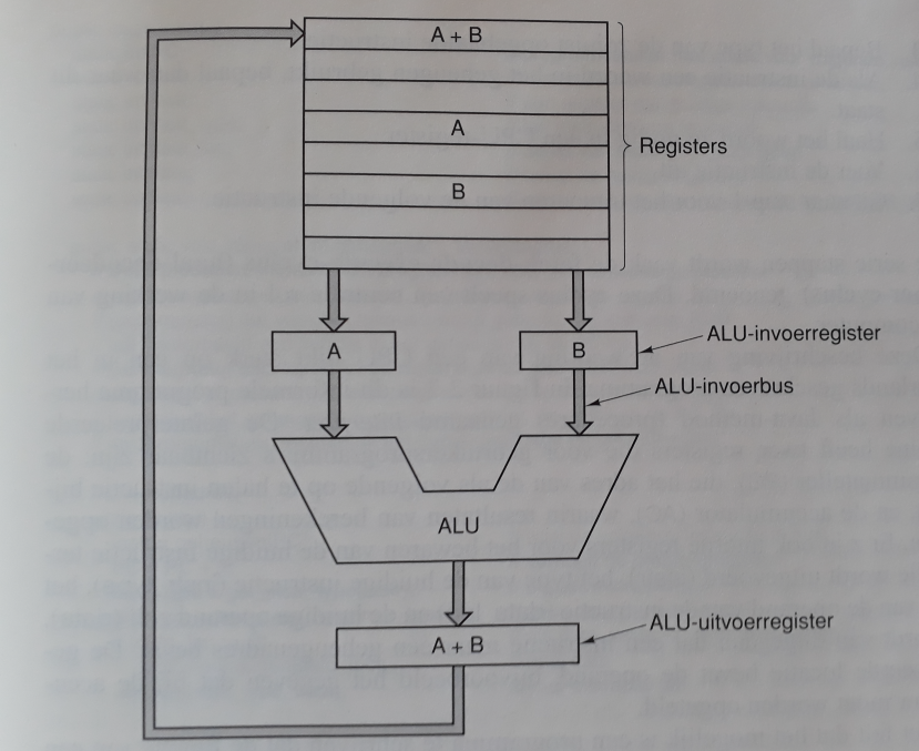 Rekenmachine Von Leibniz - 1672